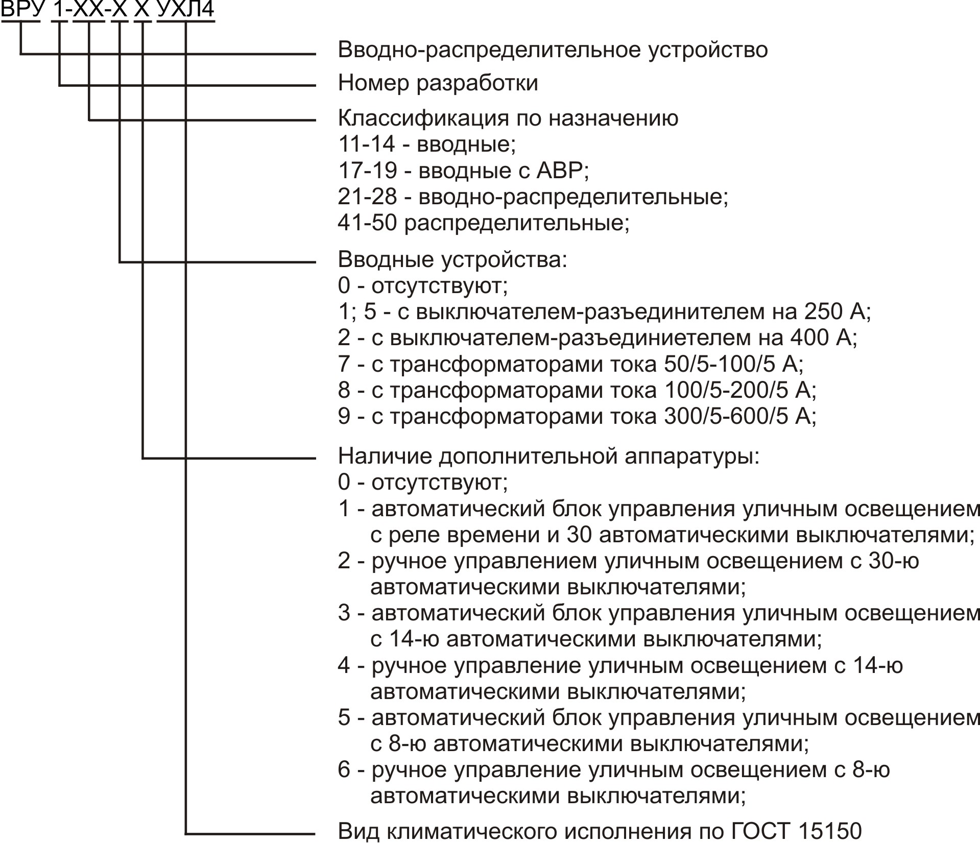 Расшифровка в электрике. Распределительные устройства с маркировкой. Распределительные устройства с обозначениями. ВРУ структура обозначения. Структура условного обозначения ВРУ 1.